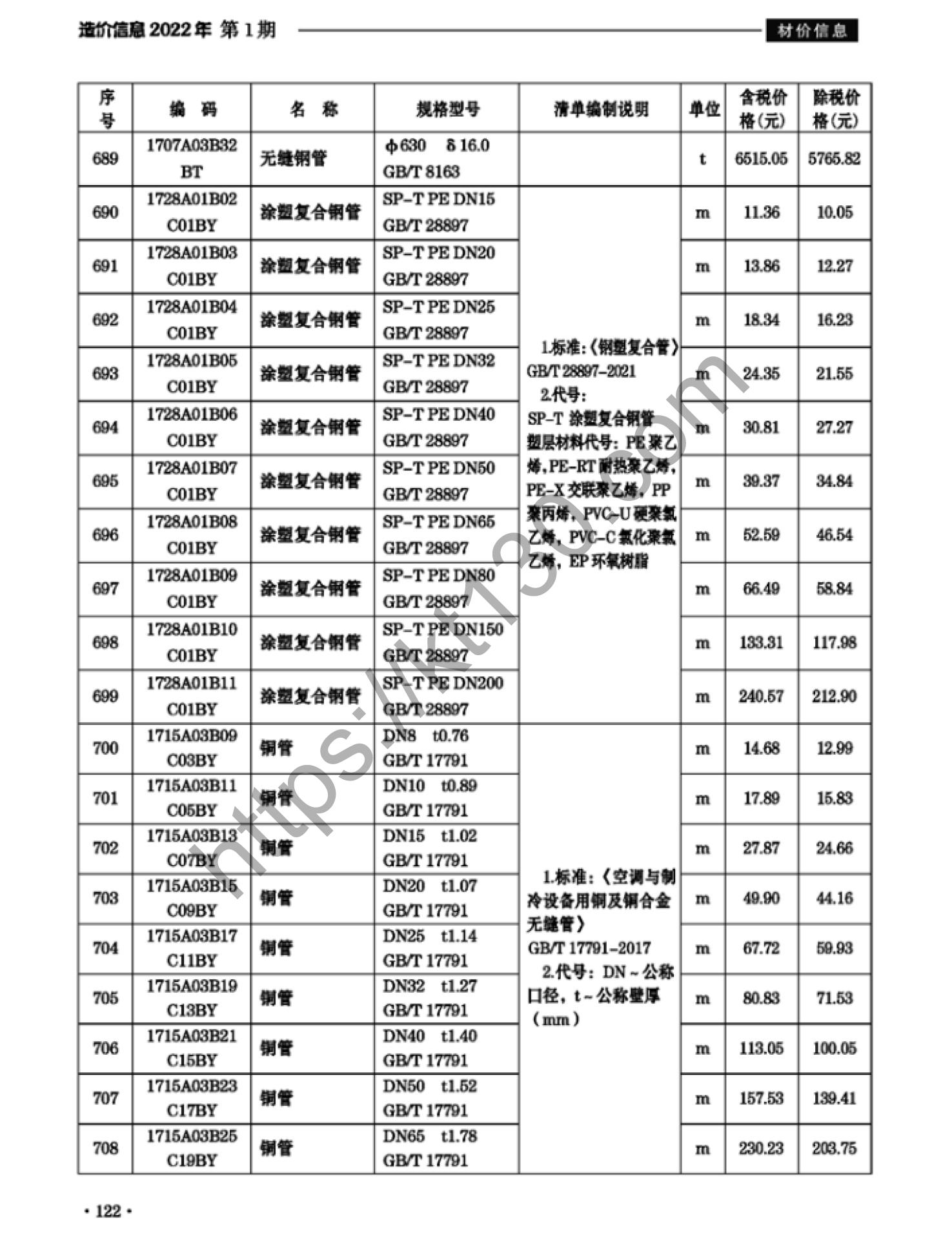 滁州市2022年1月建筑材料价_涂塑复合钢管_37683